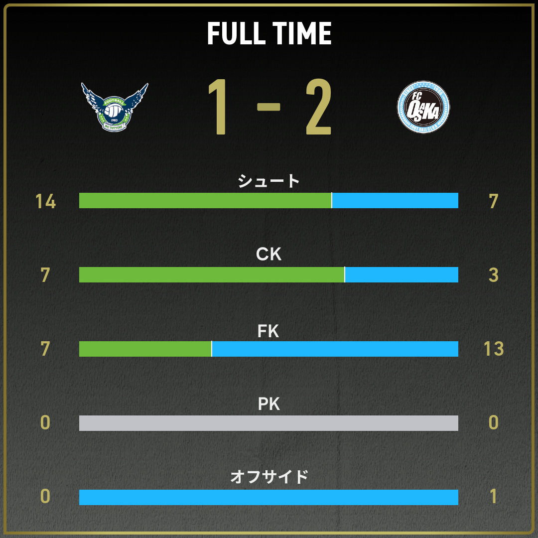 game_stats