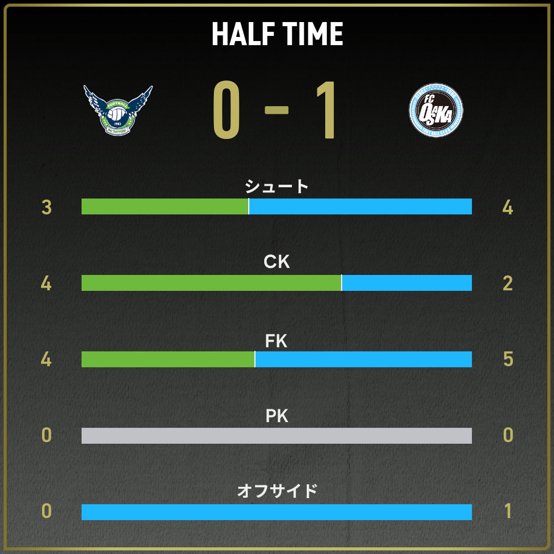 game_stats