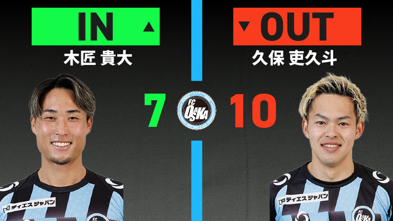 substitution