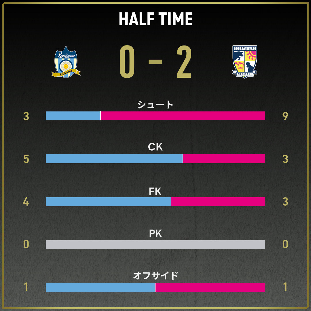 game_stats