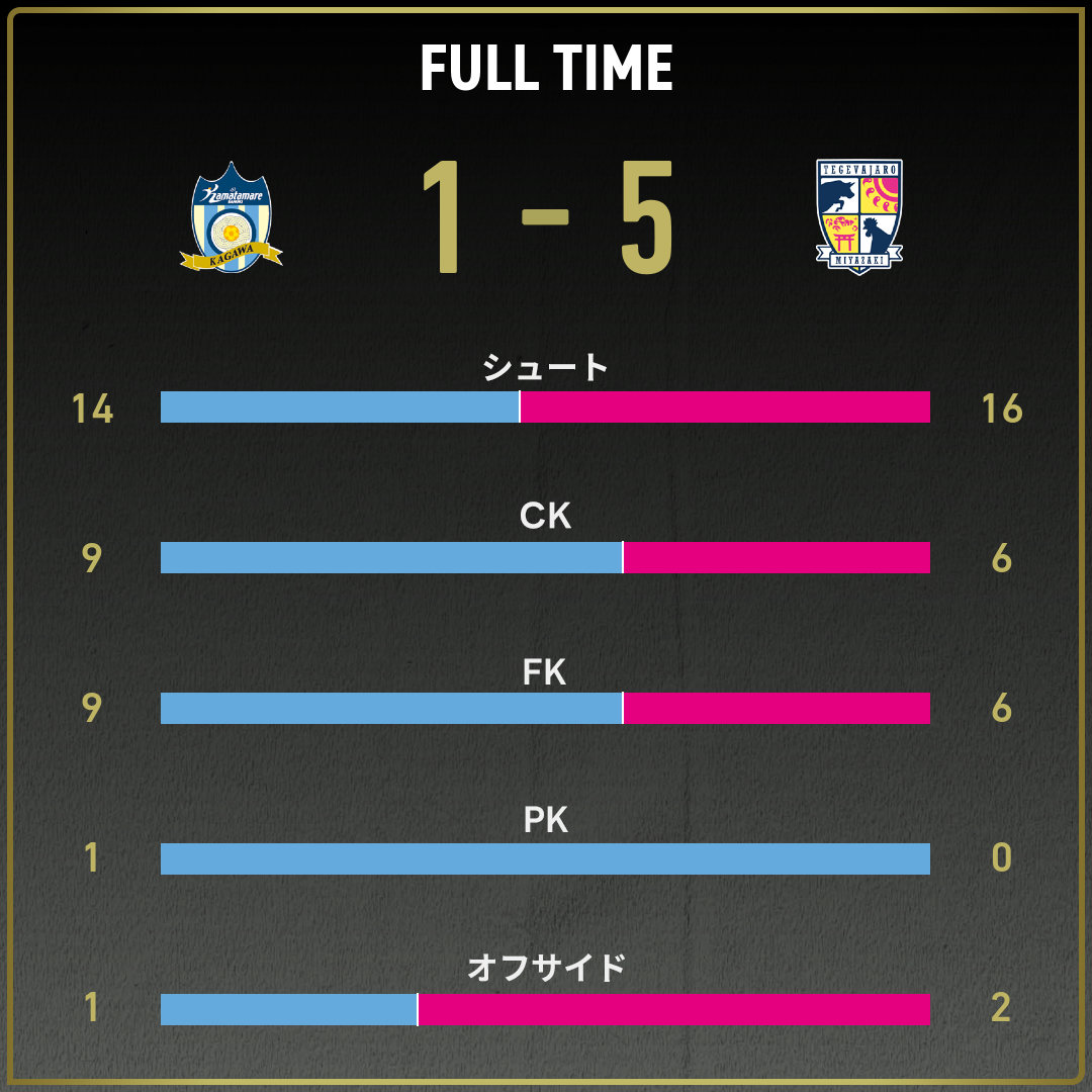 game_stats
