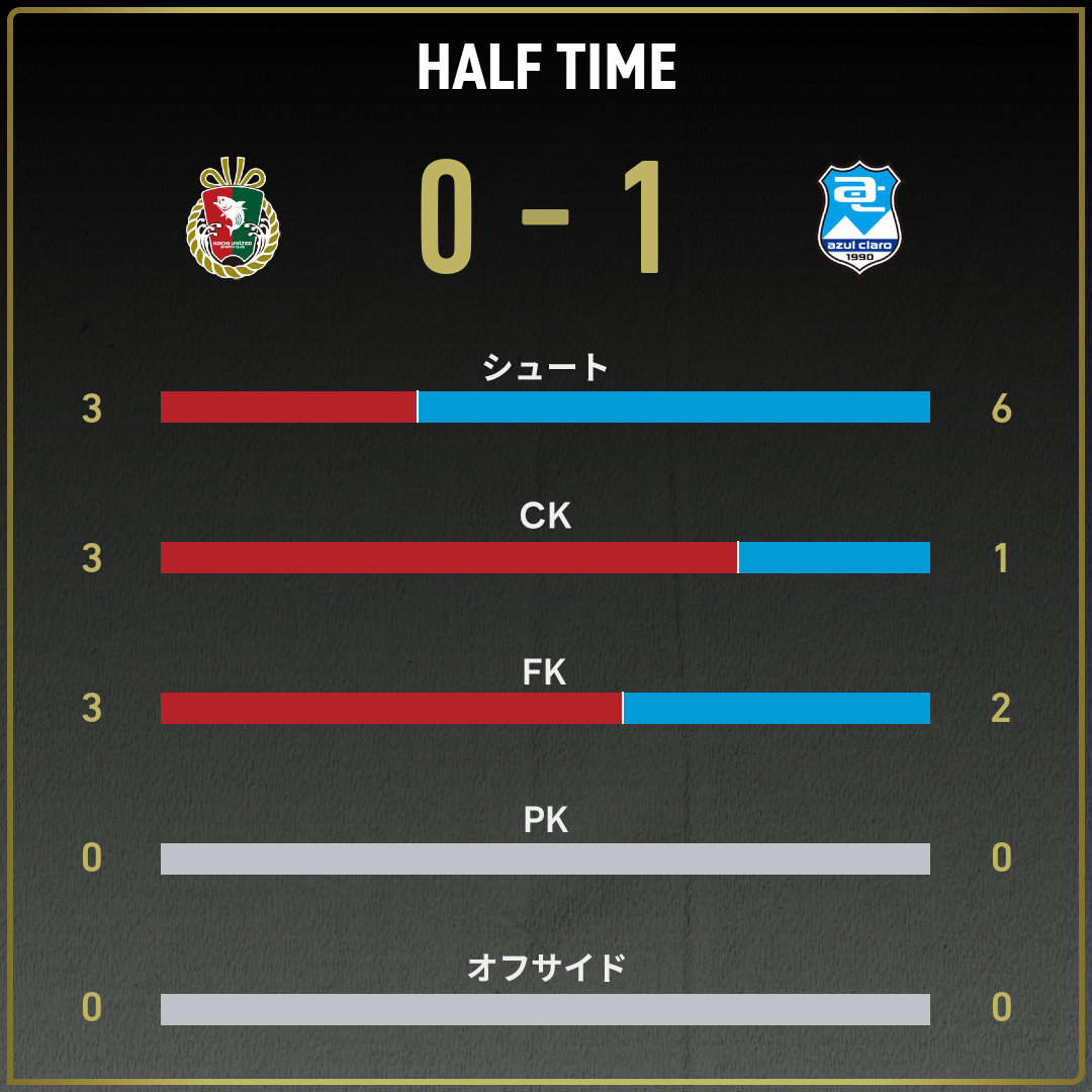 game_stats
