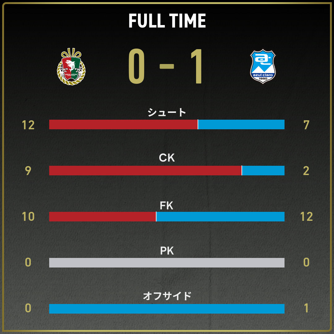 game_stats