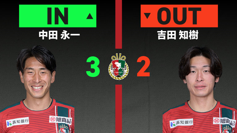 substitution