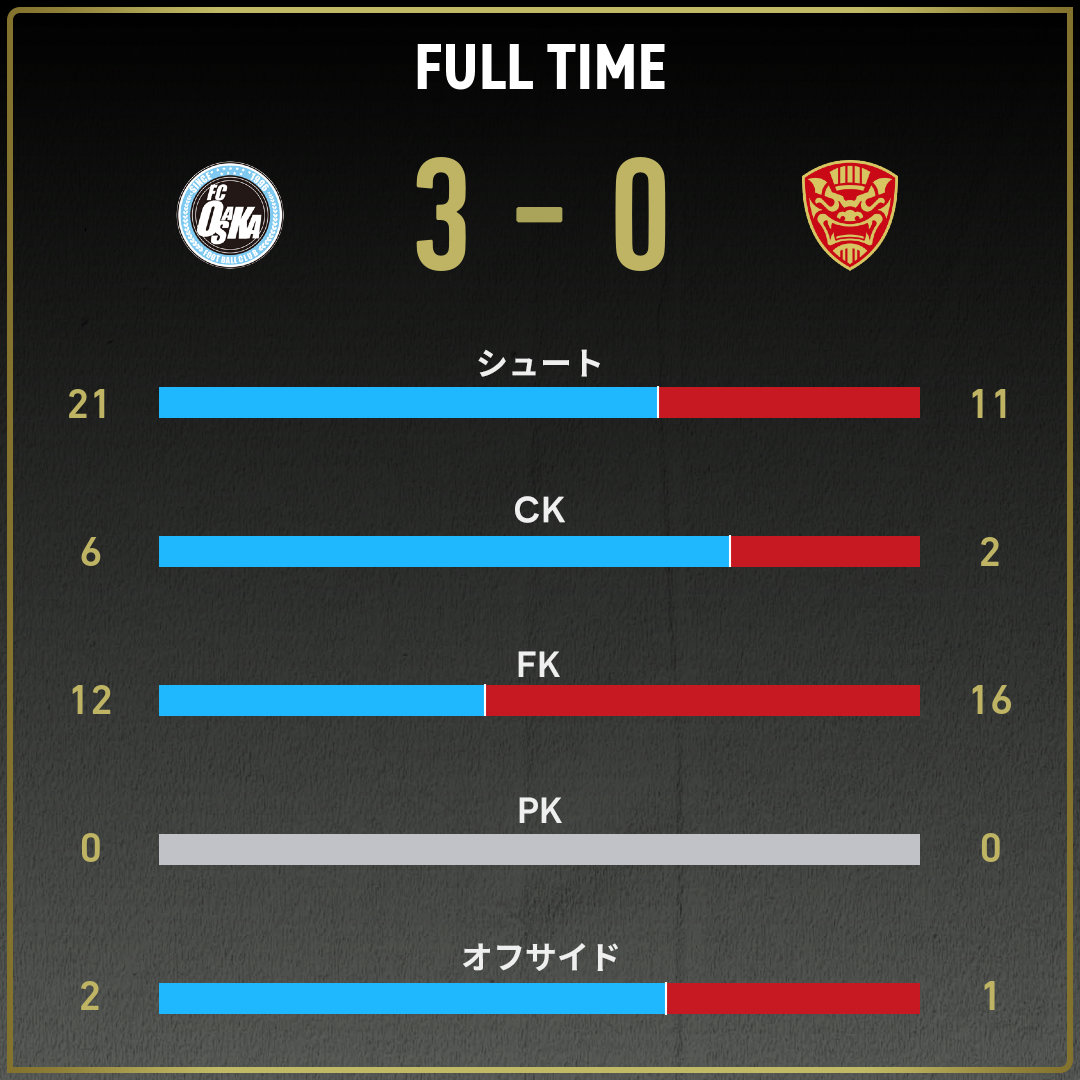 game_stats