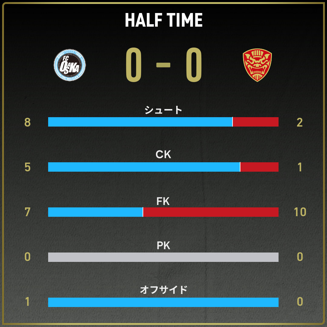 game_stats