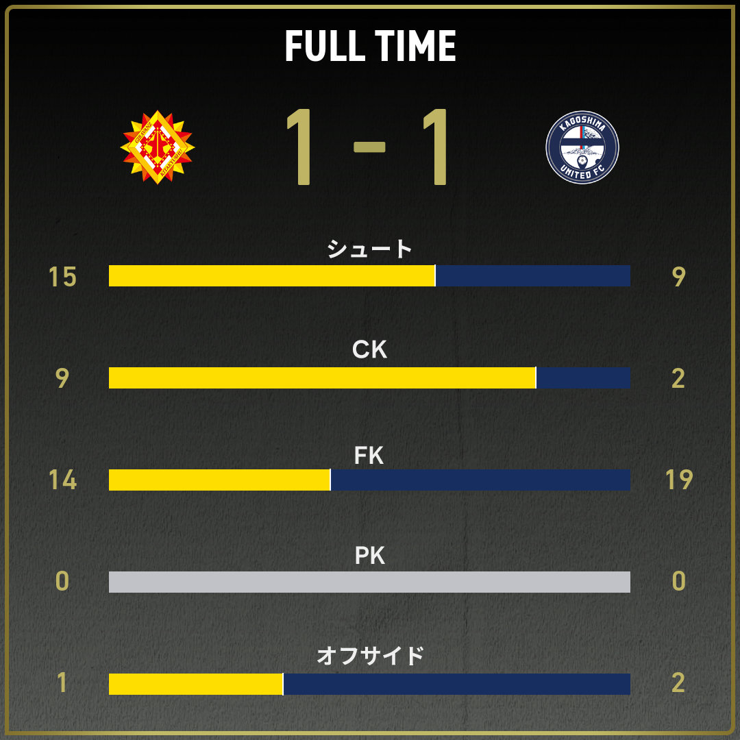 game_stats