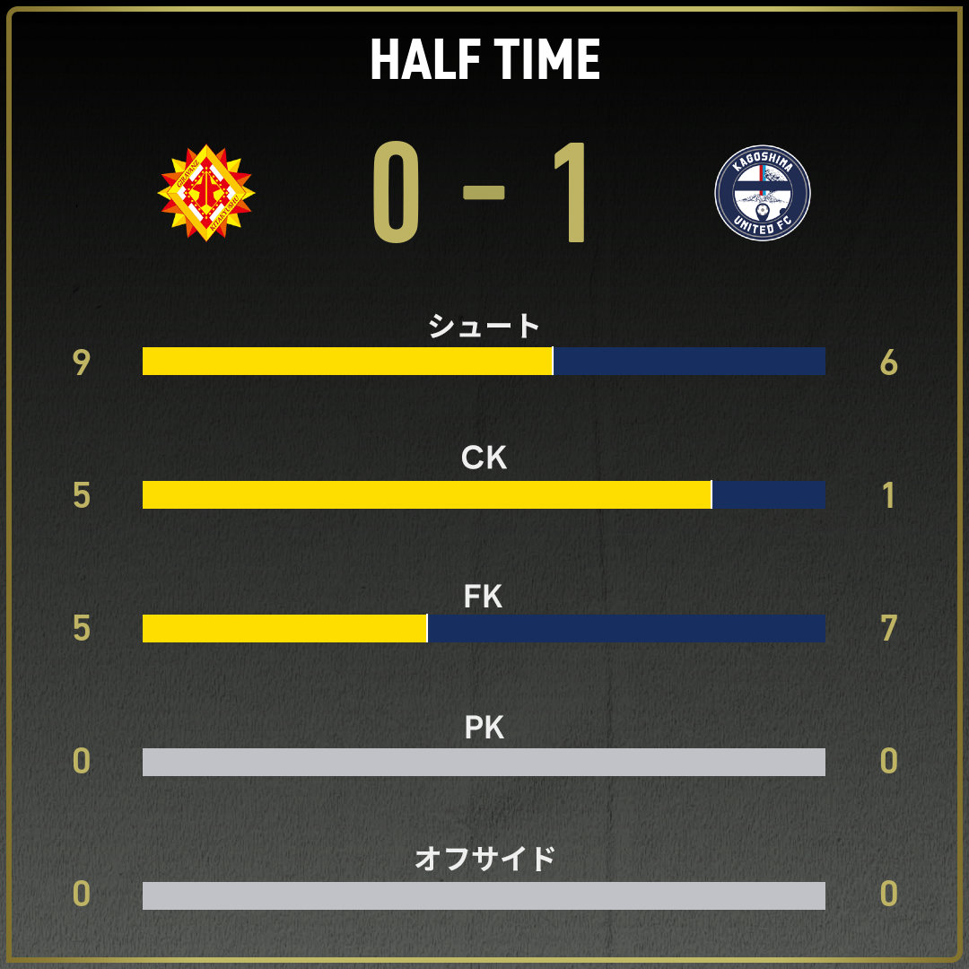 game_stats