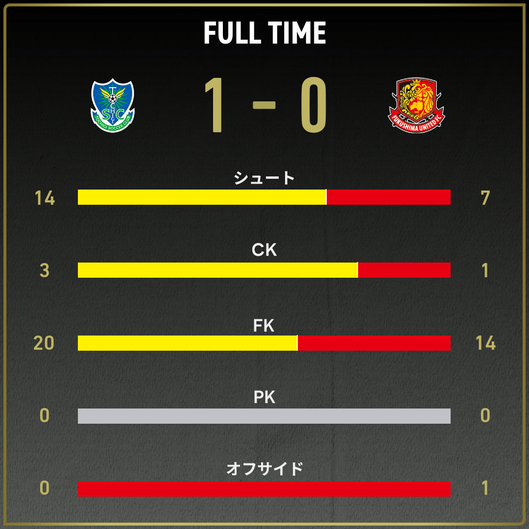 game_stats