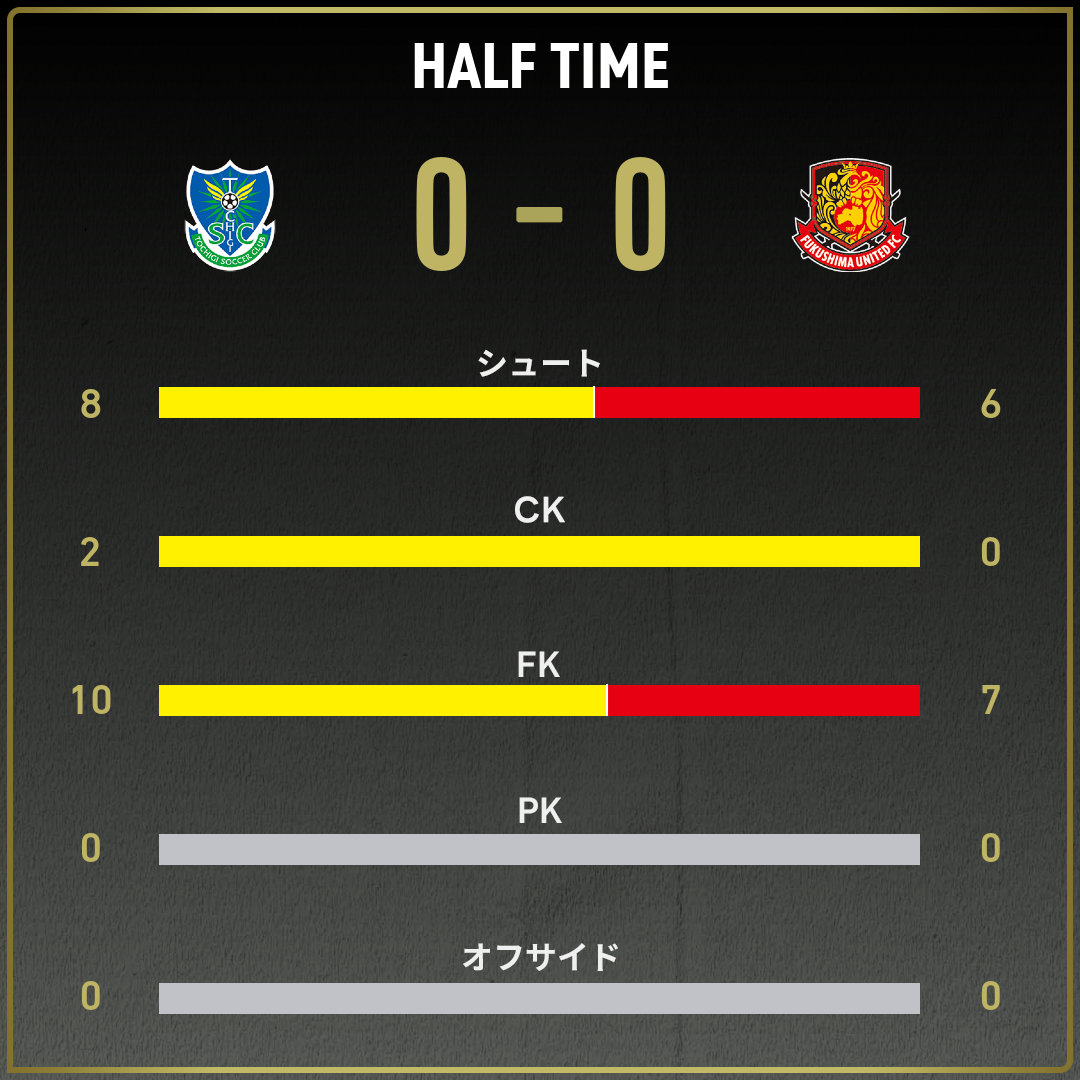 game_stats