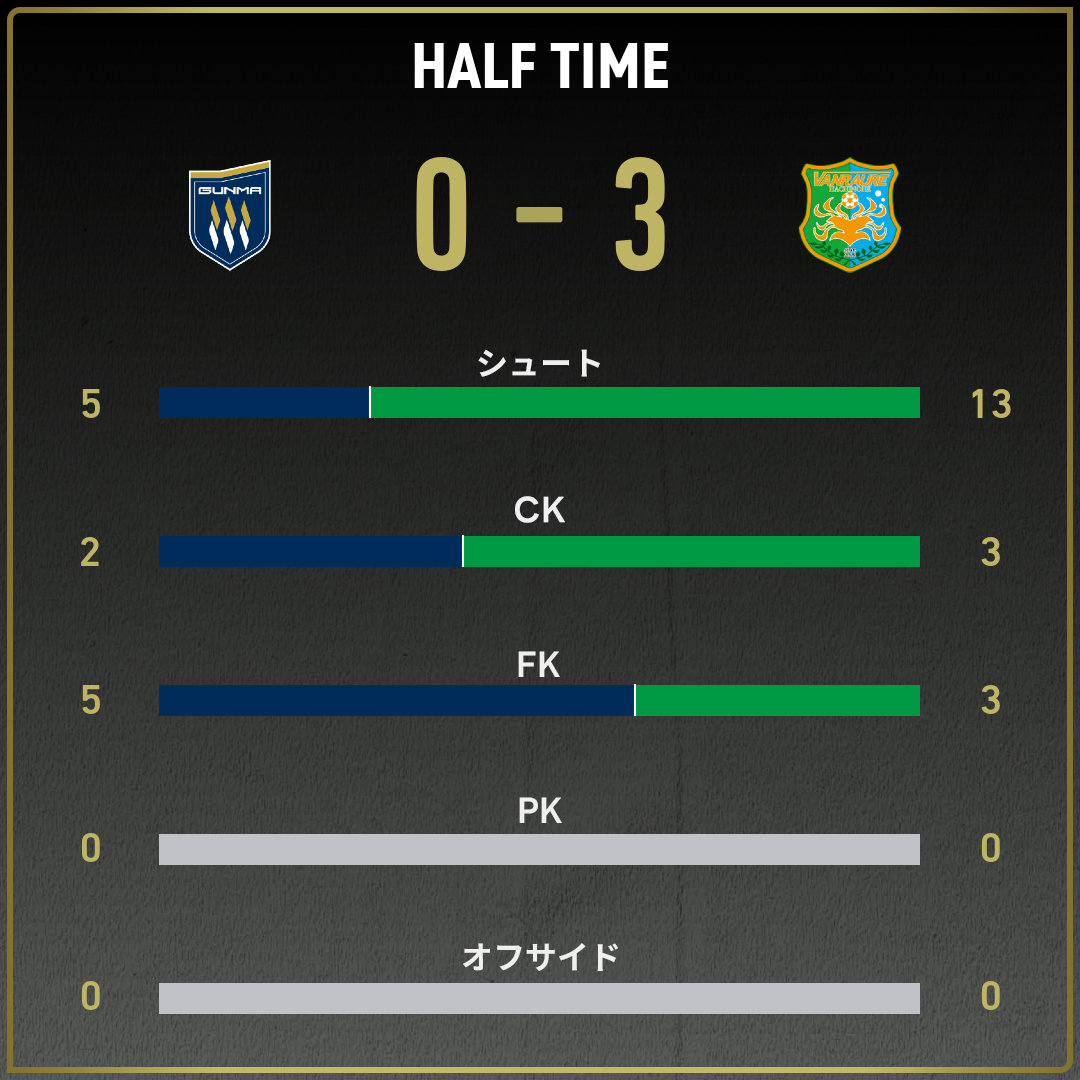 game_stats