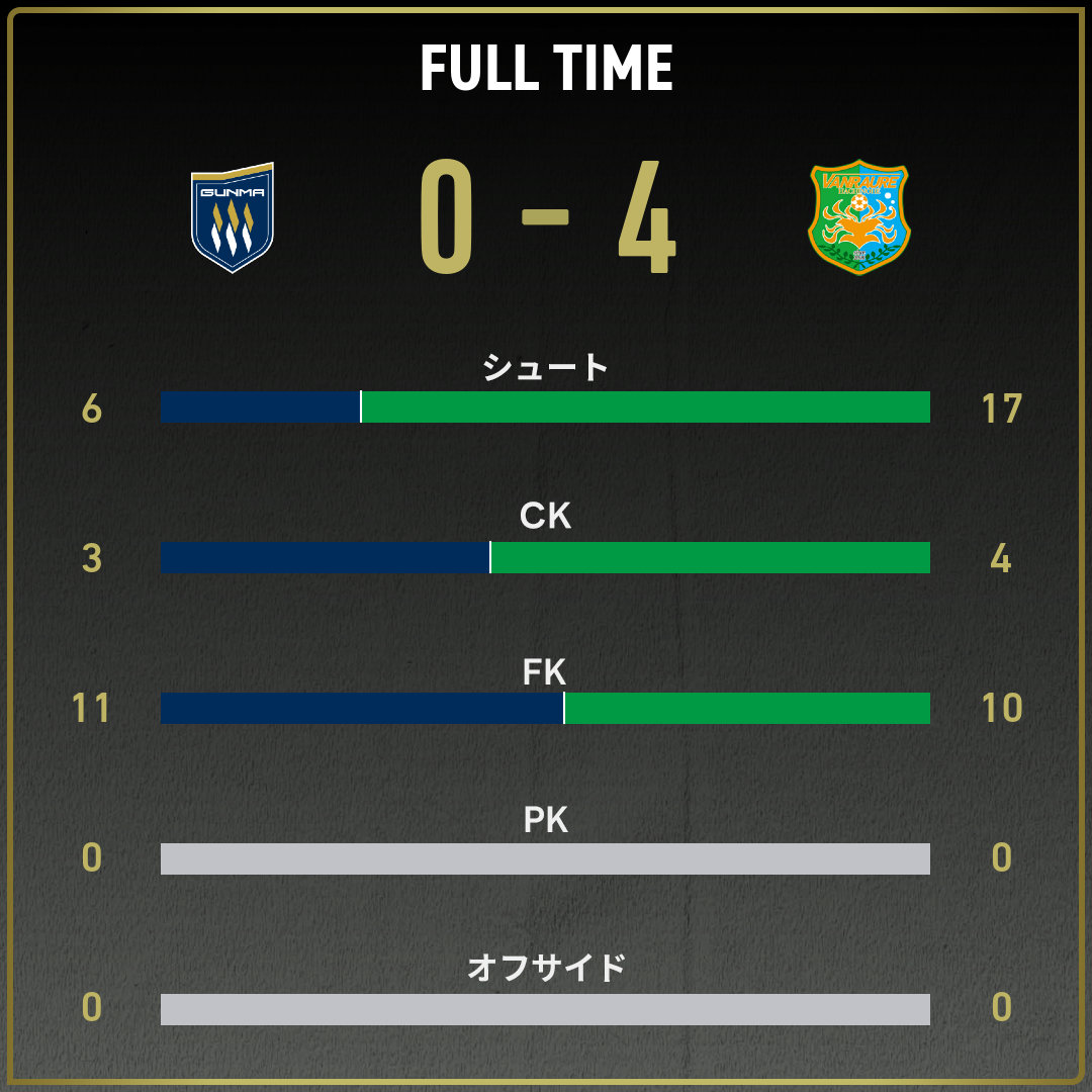 game_stats