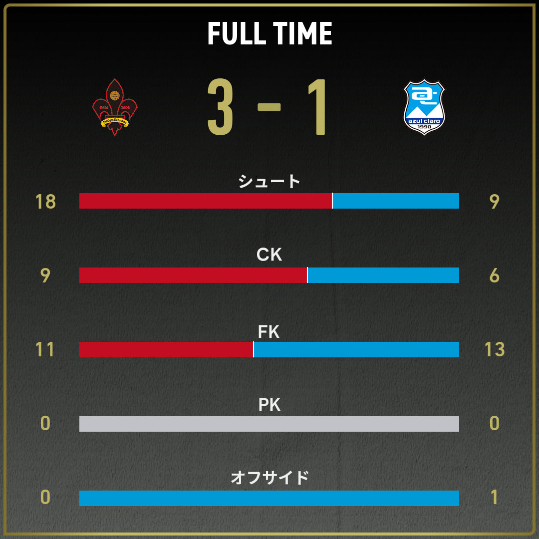game_stats