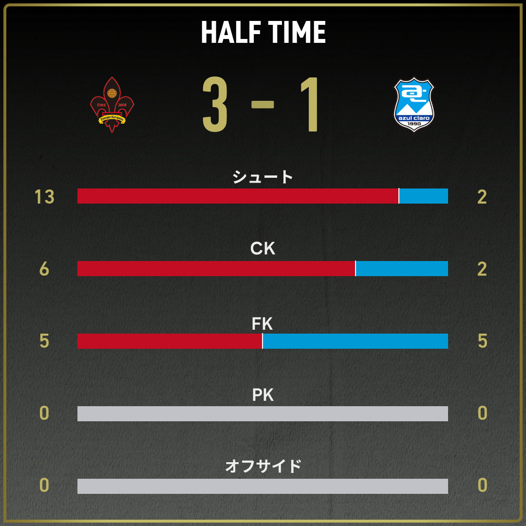 game_stats