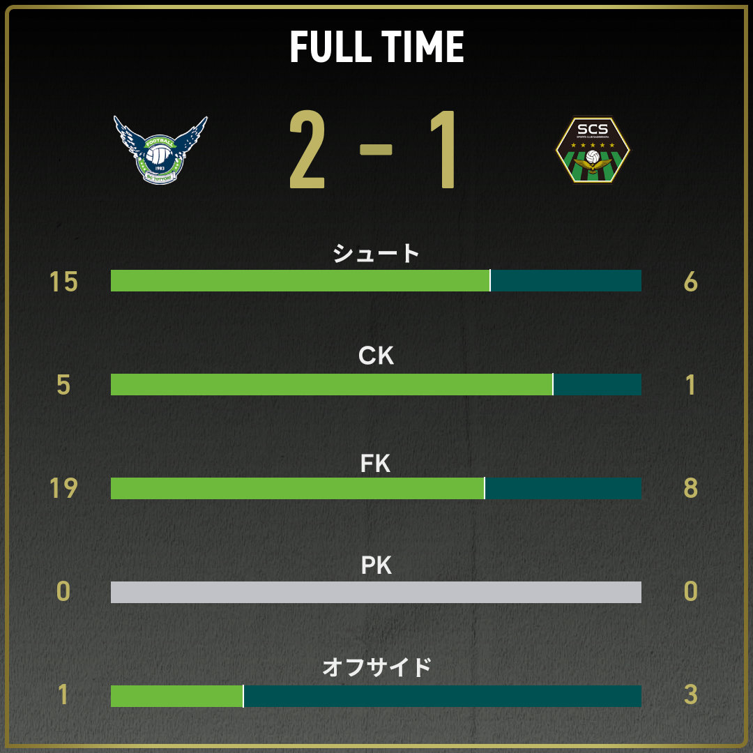 game_stats