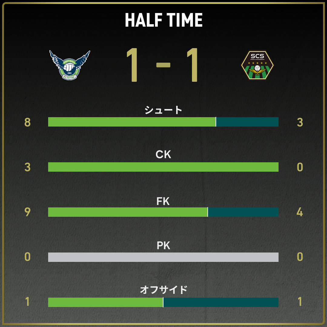 game_stats