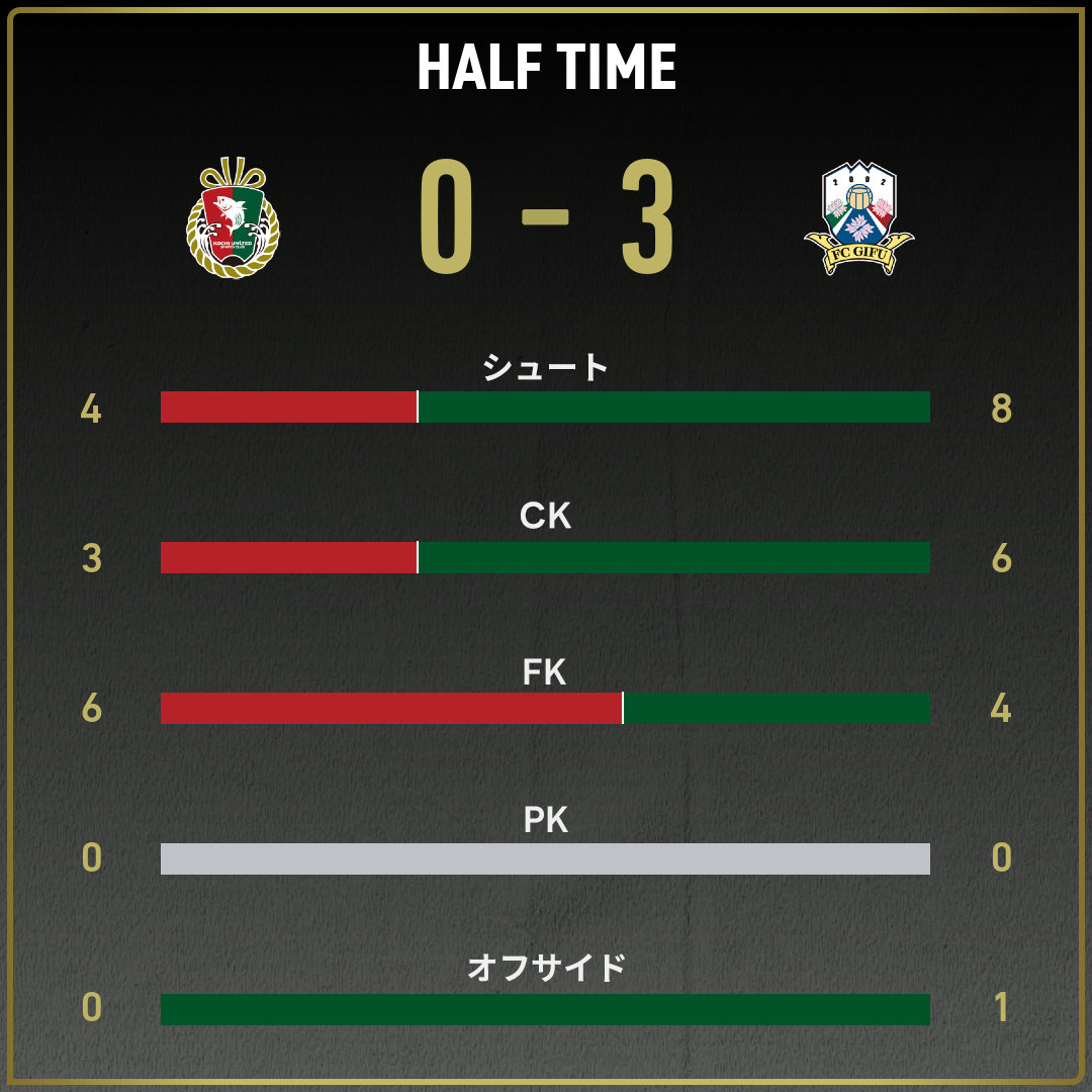 game_stats