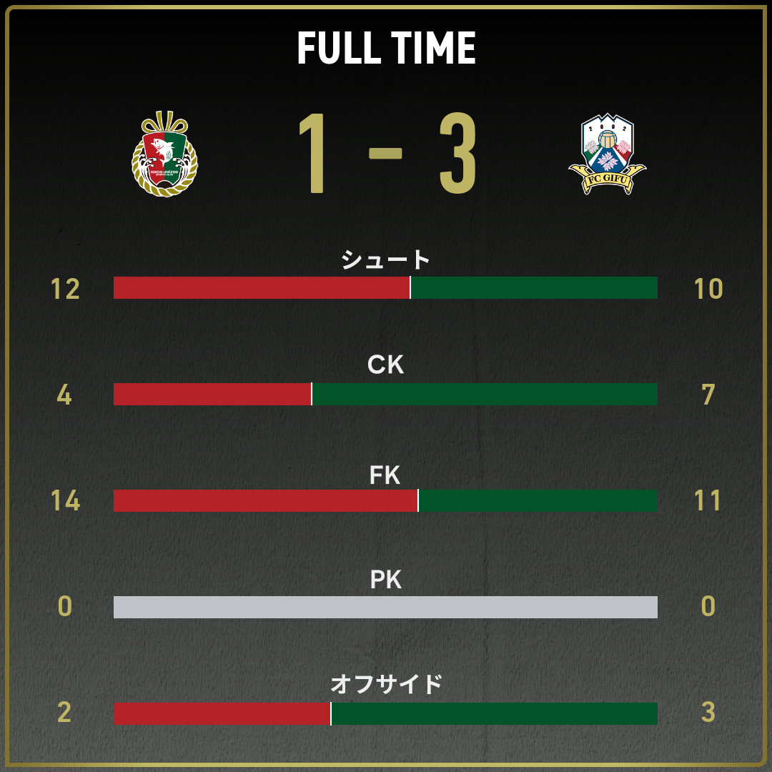 game_stats