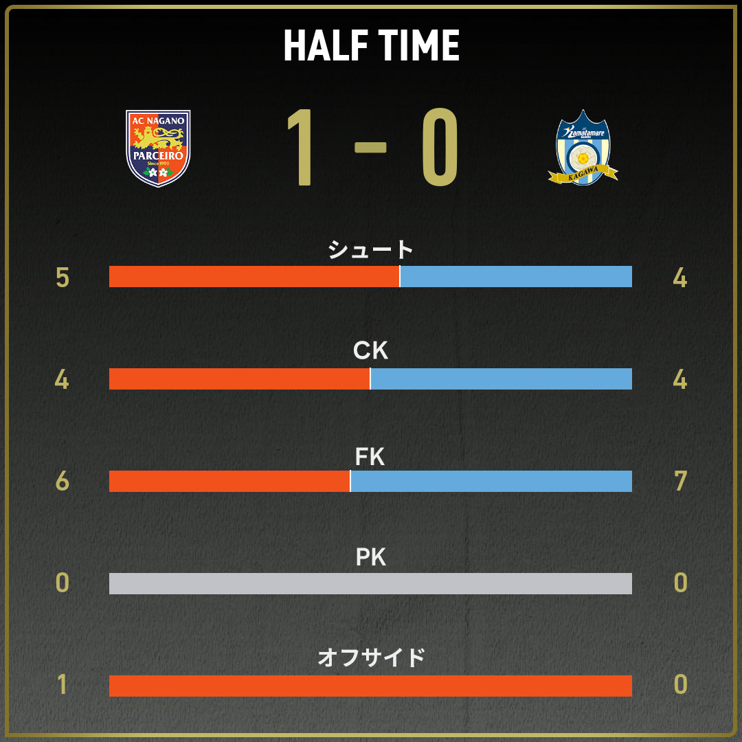 game_stats