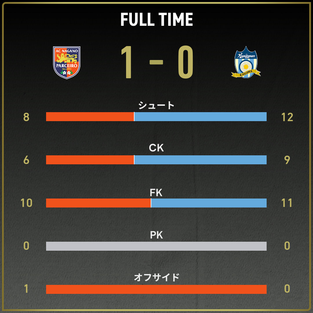 game_stats