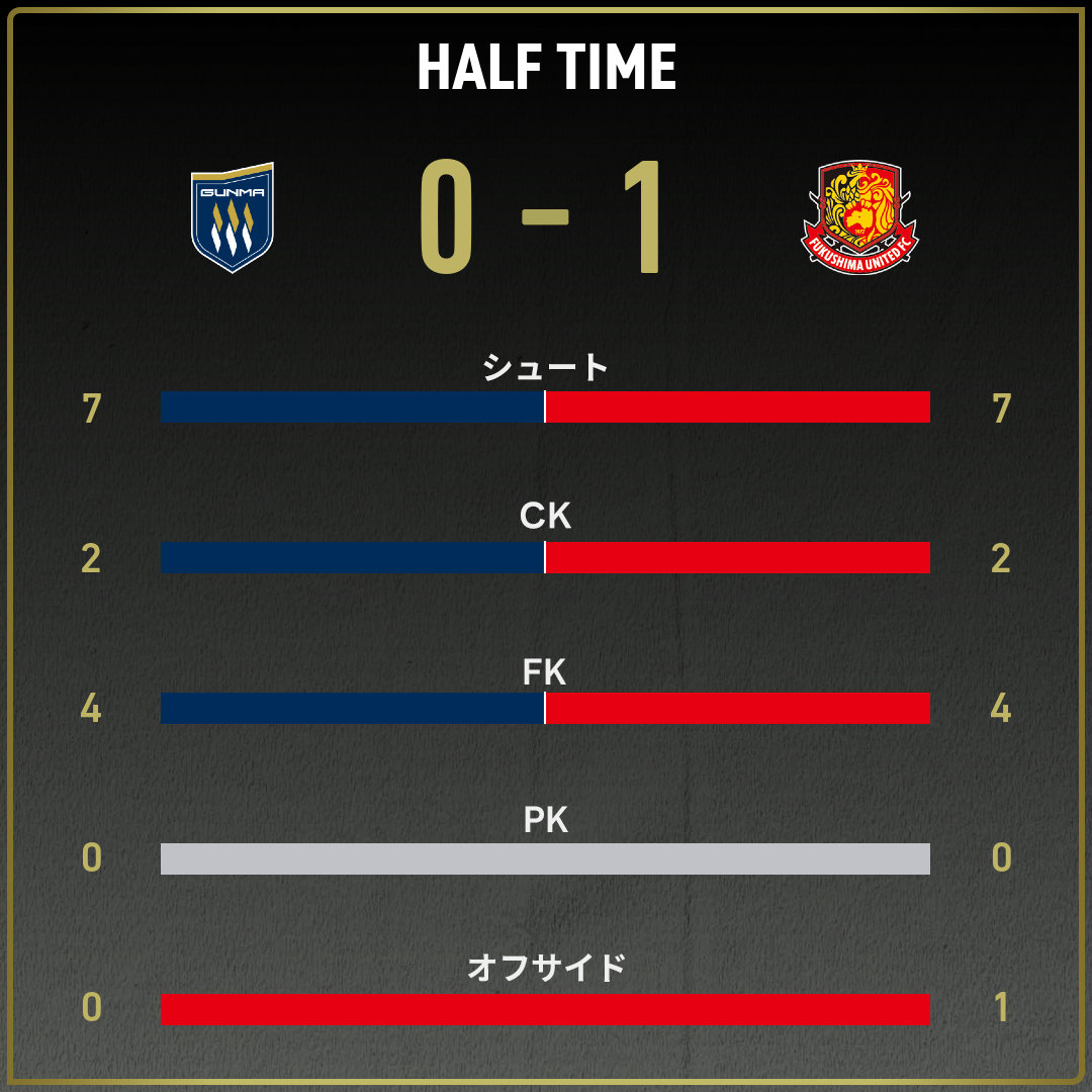 game_stats
