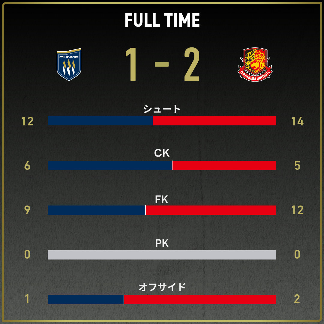 game_stats