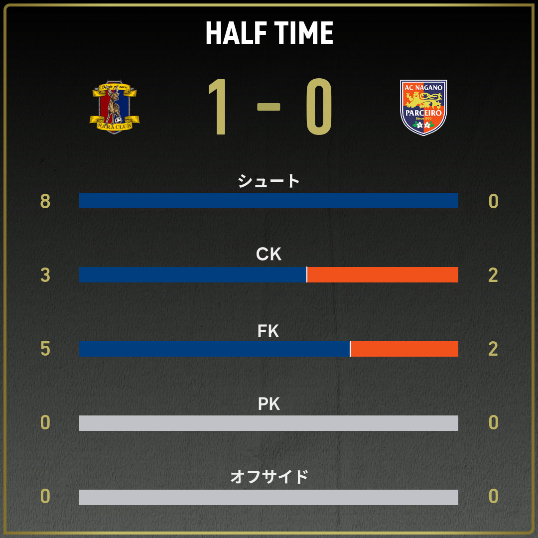 game_stats
