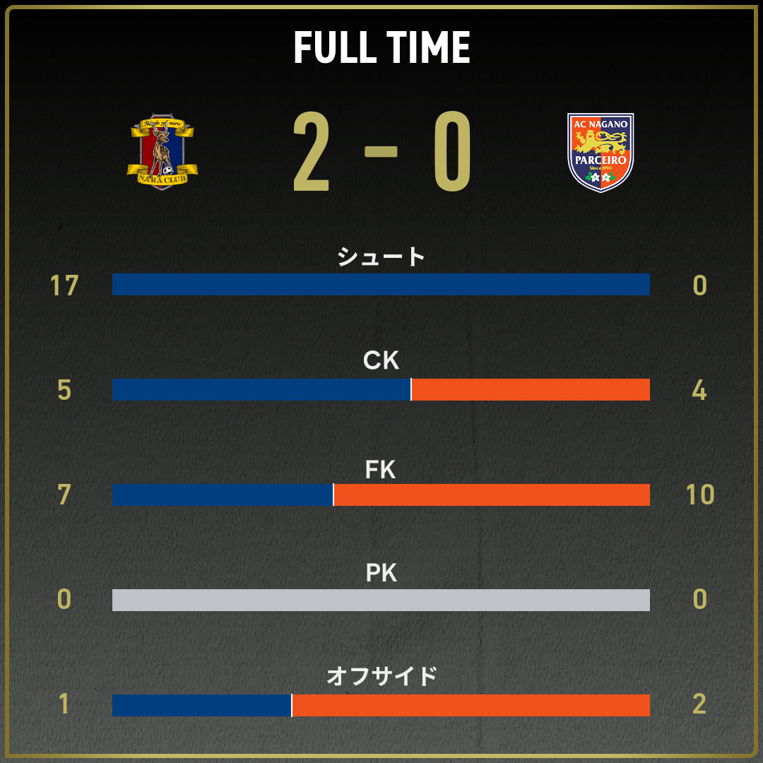 game_stats