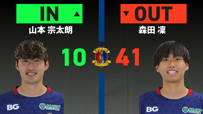 substitution