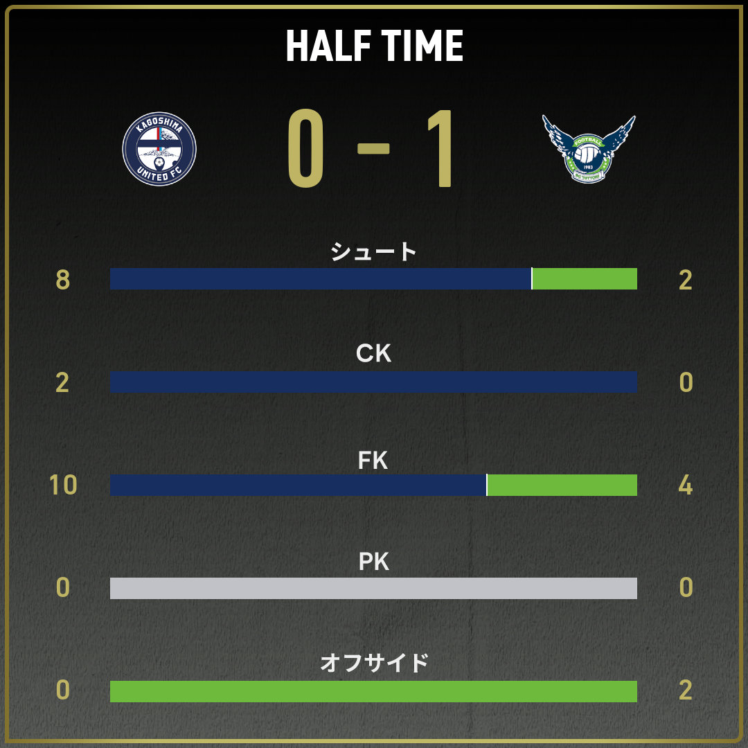 game_stats