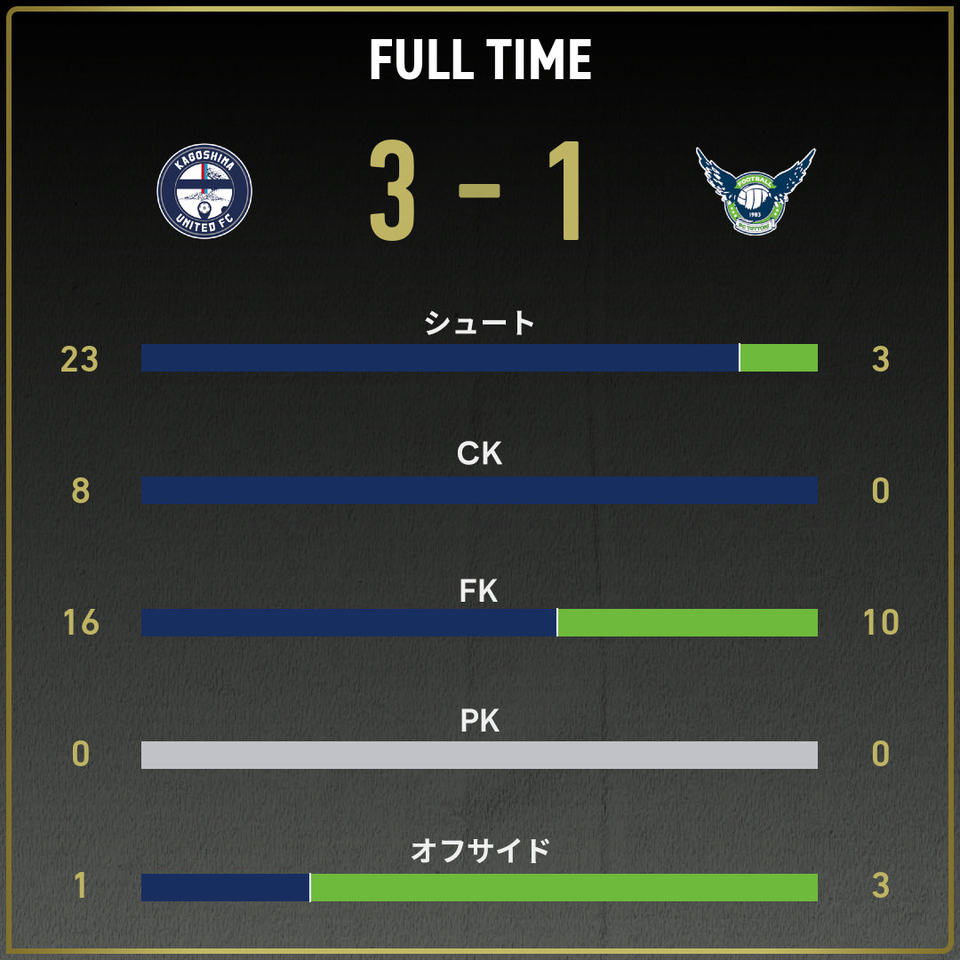 game_stats