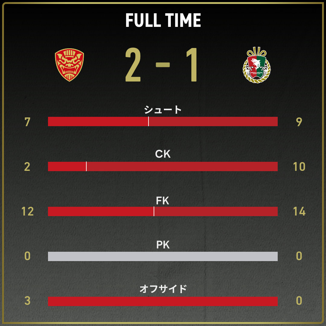 game_stats