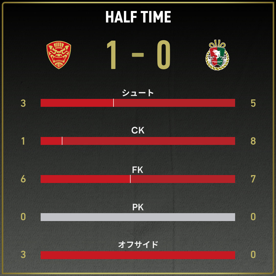 game_stats