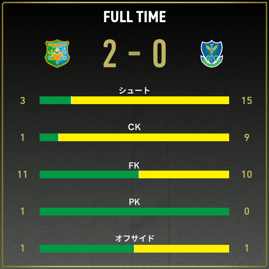 game_stats