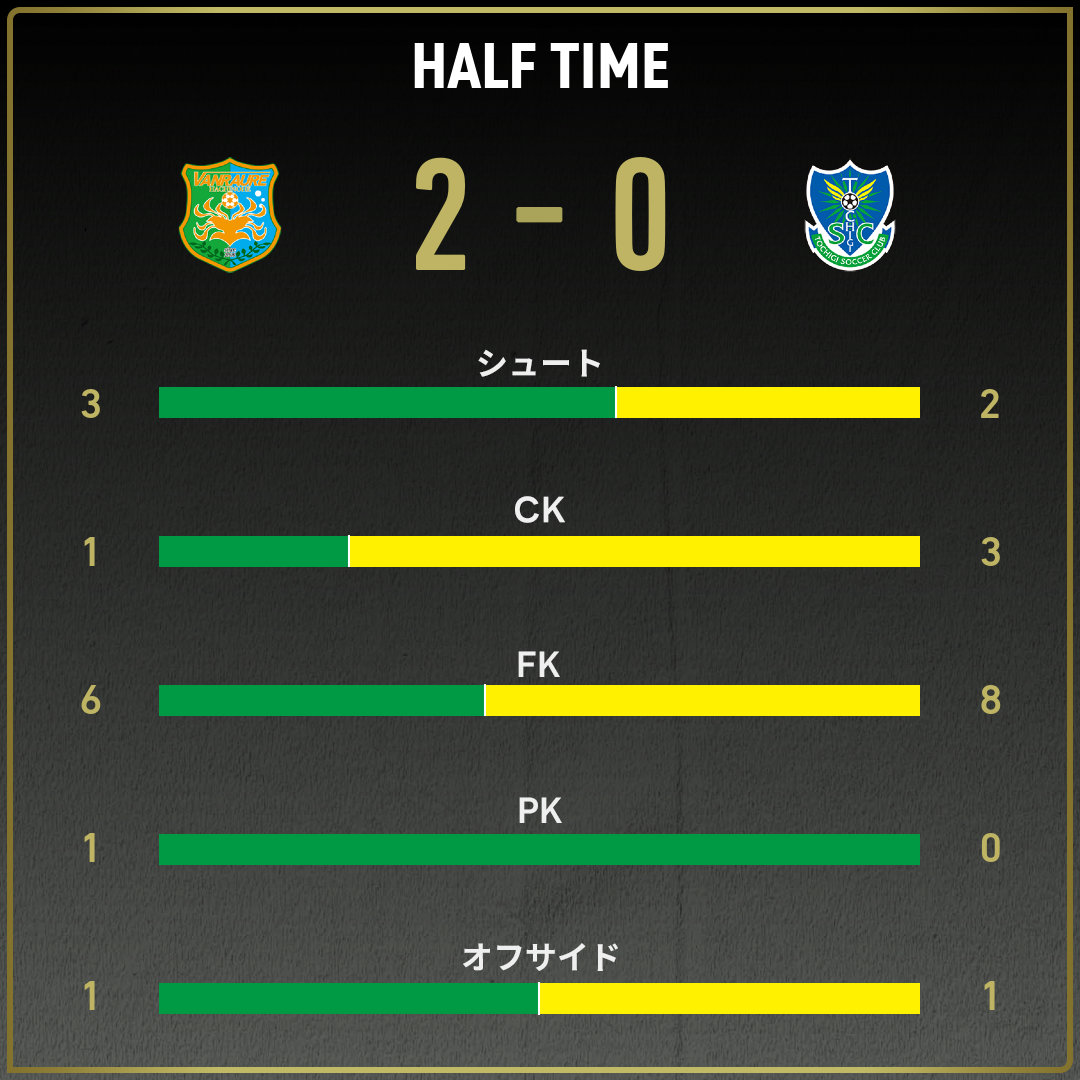 game_stats