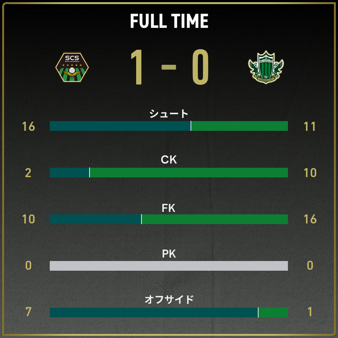 game_stats