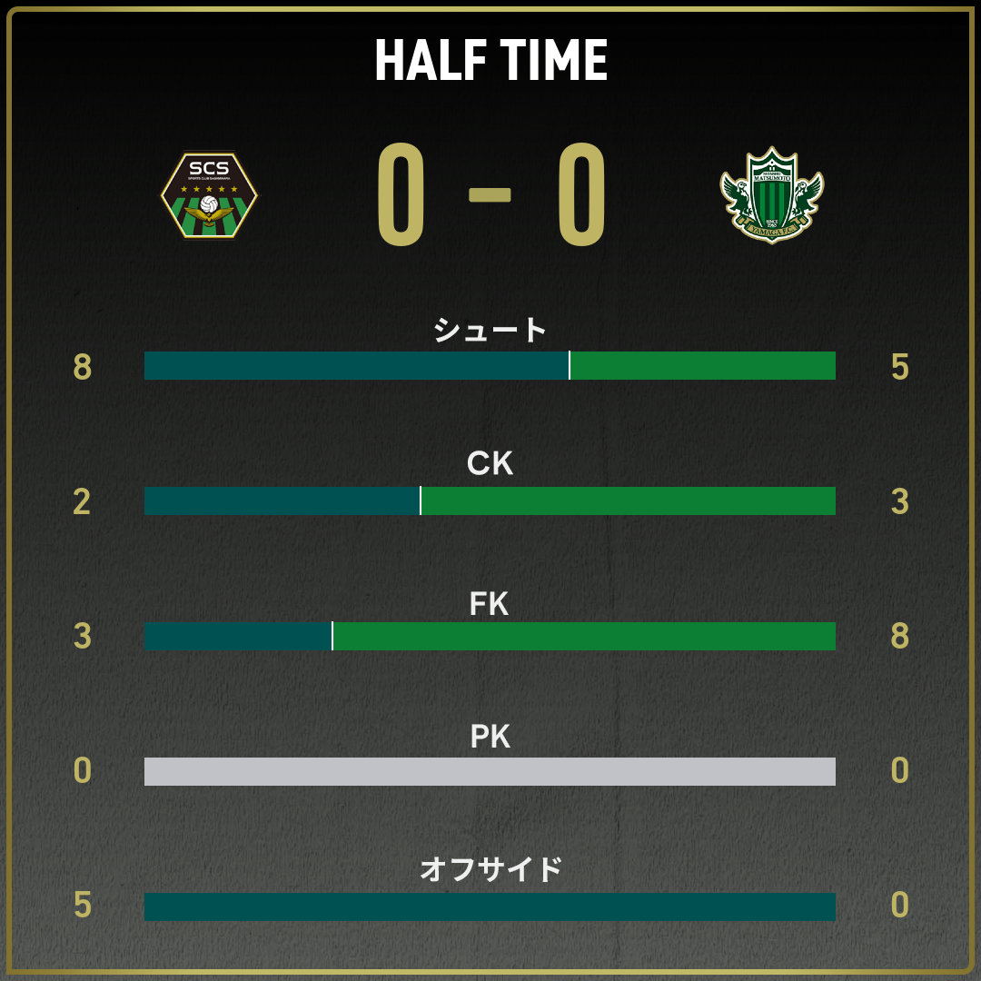 game_stats