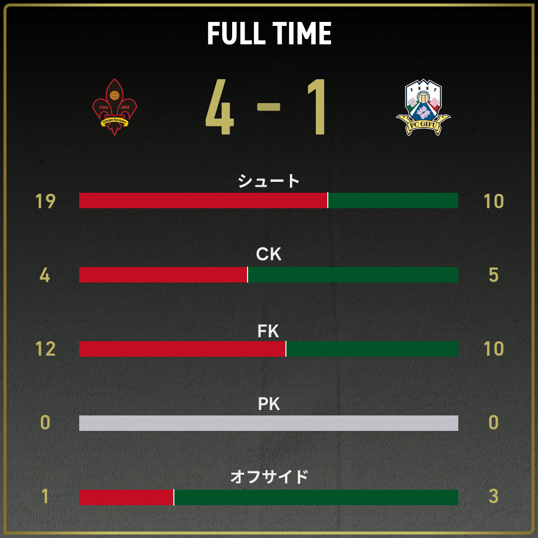 game_stats