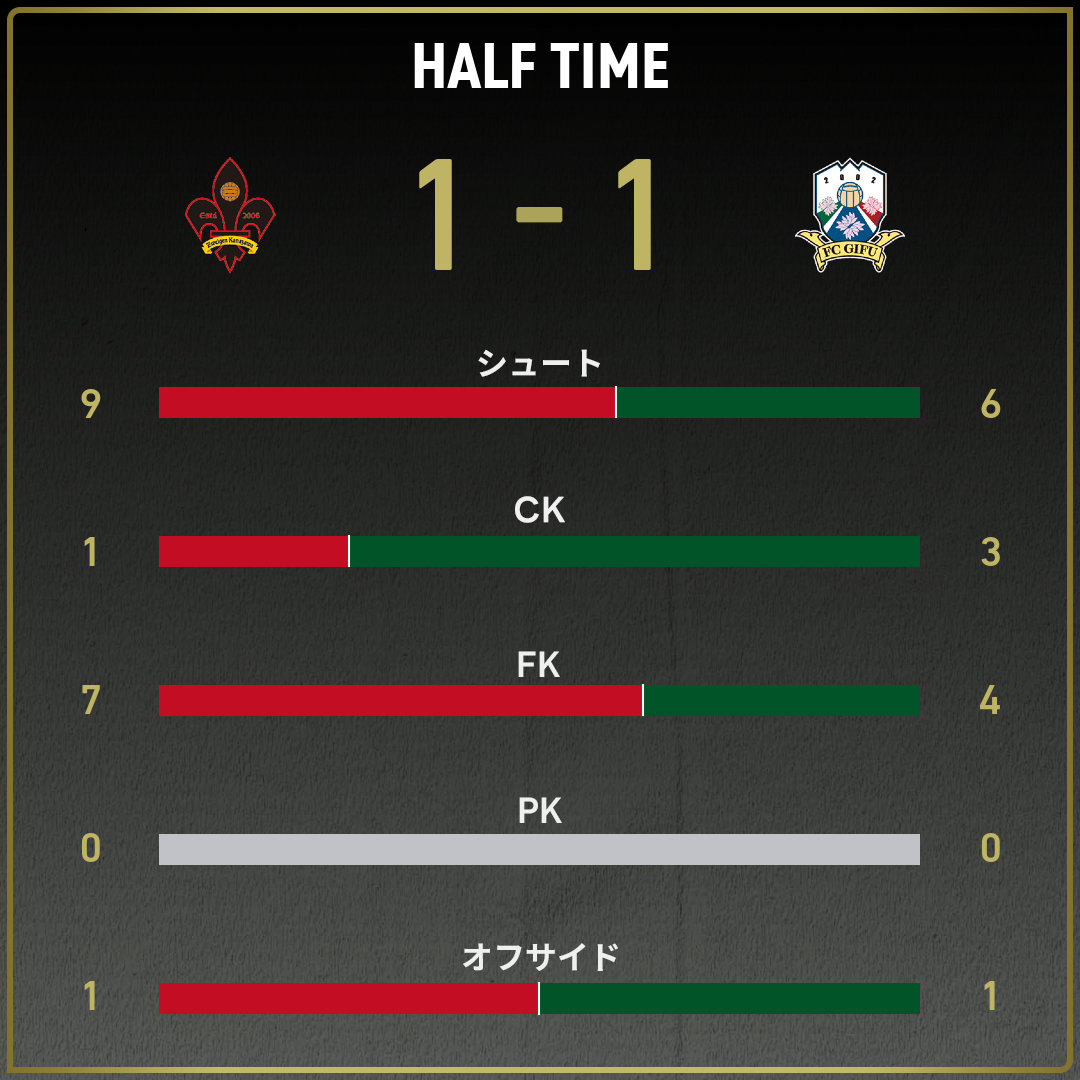 game_stats