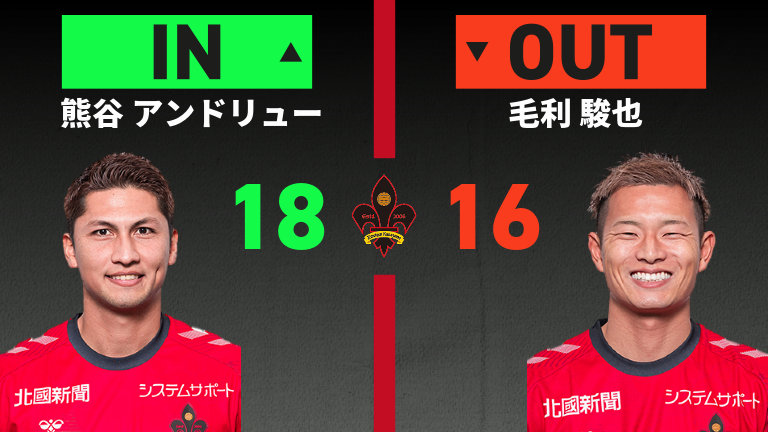 substitution