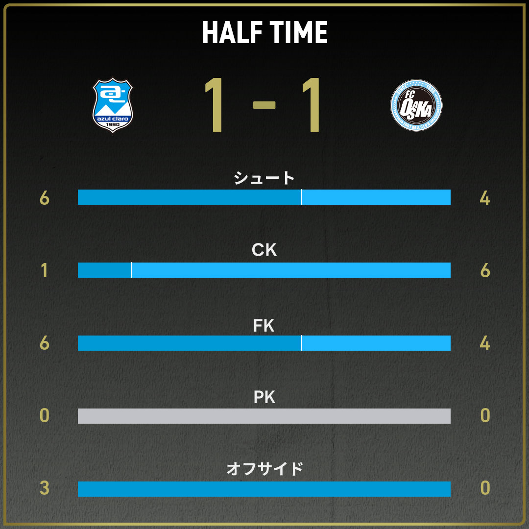 game_stats