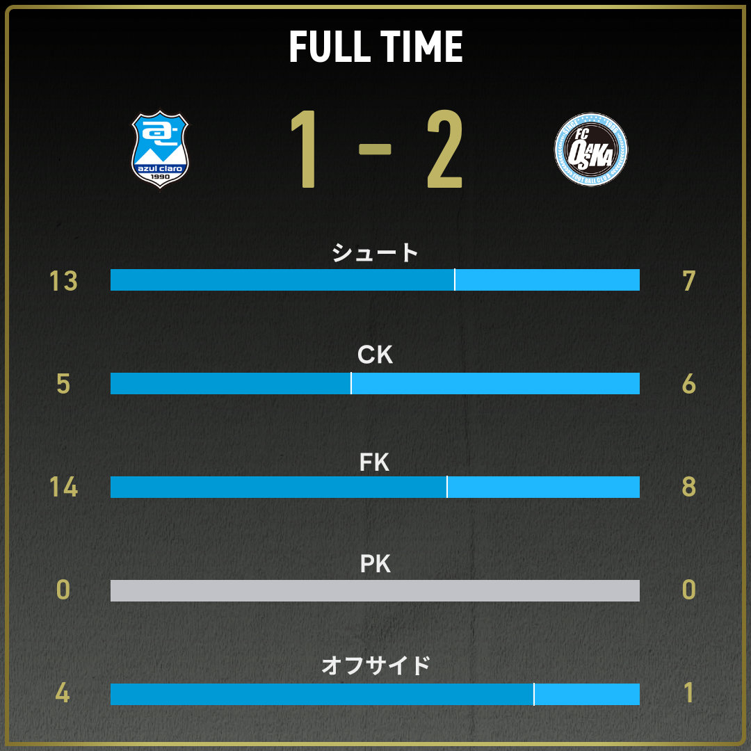 game_stats