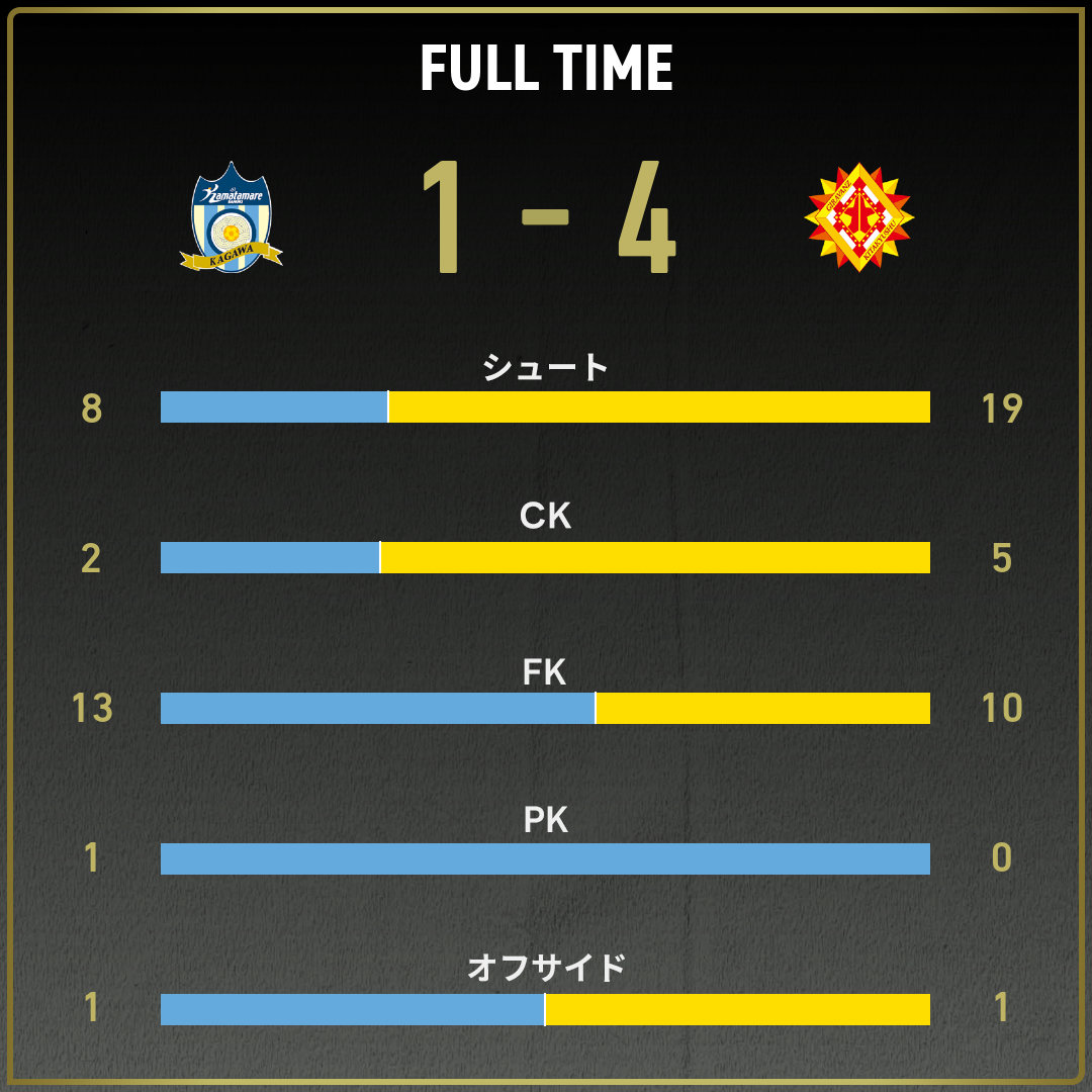 game_stats