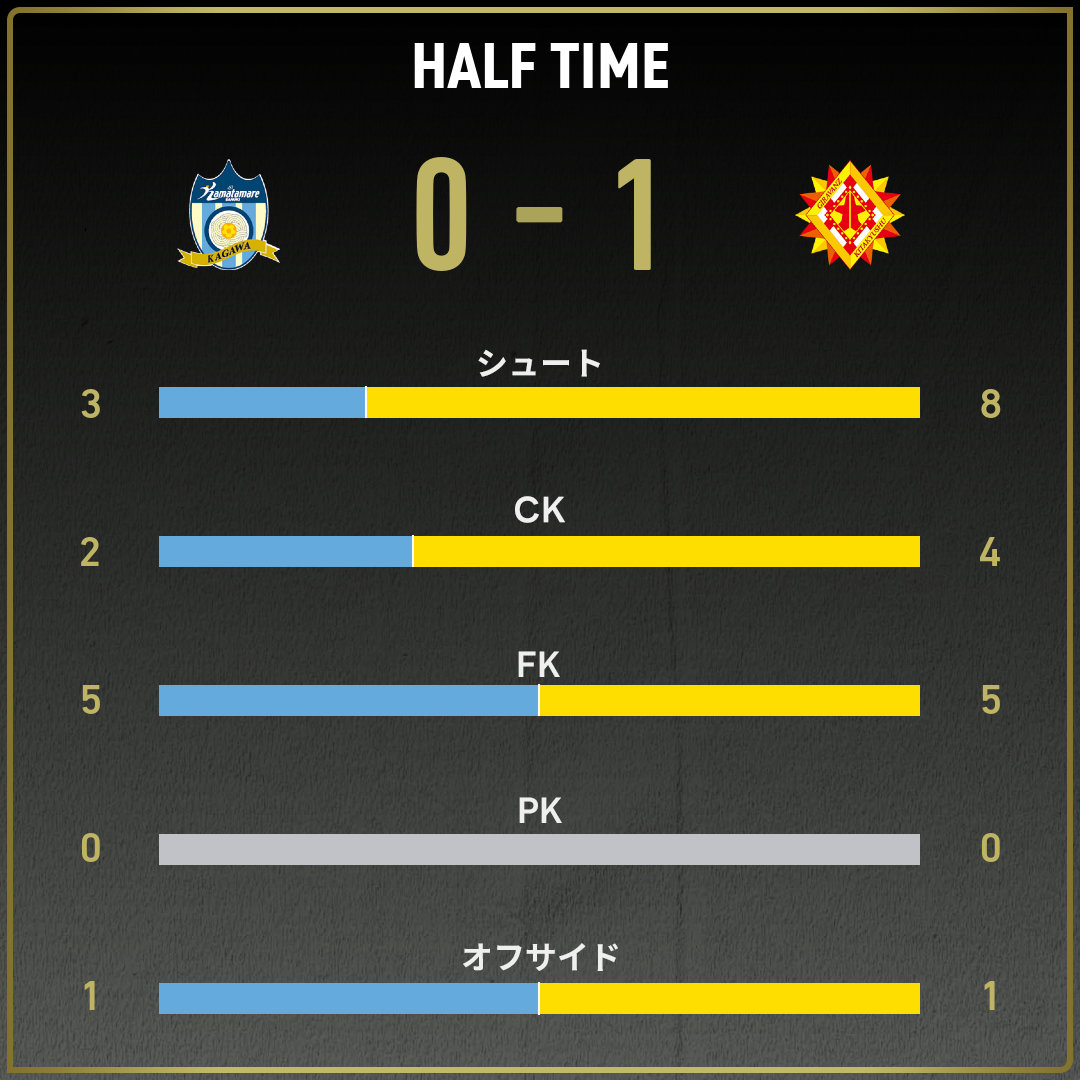 game_stats