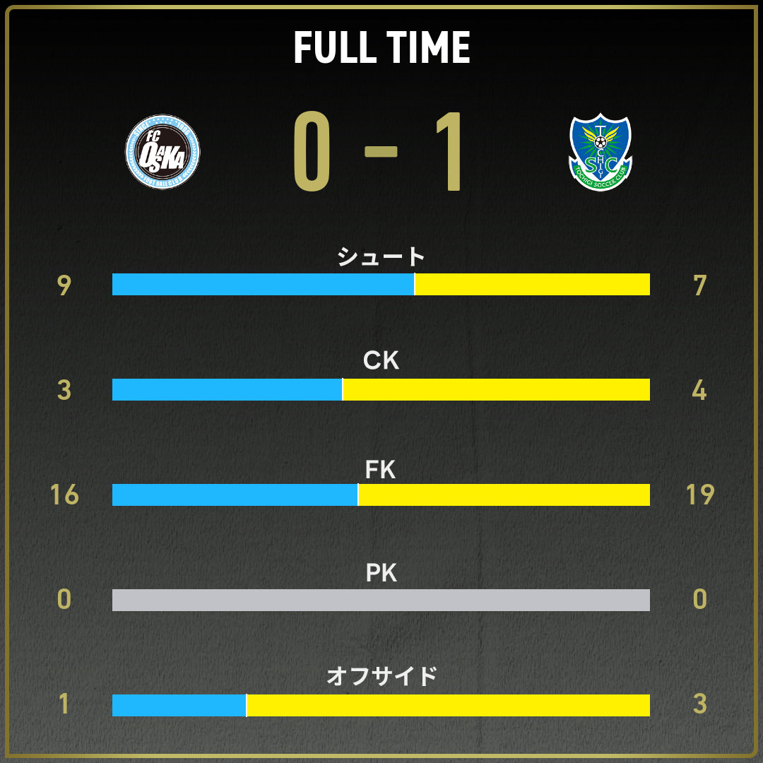 game_stats