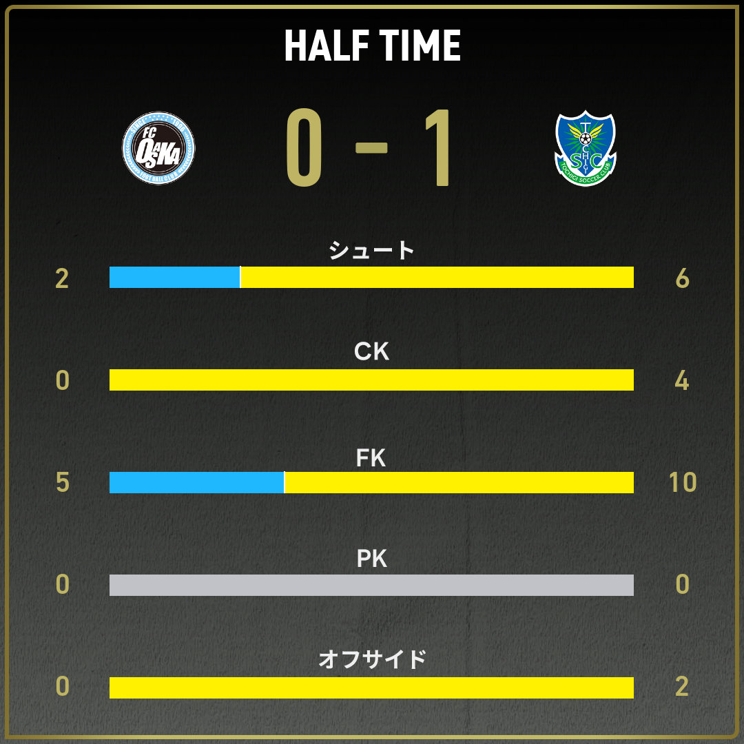game_stats