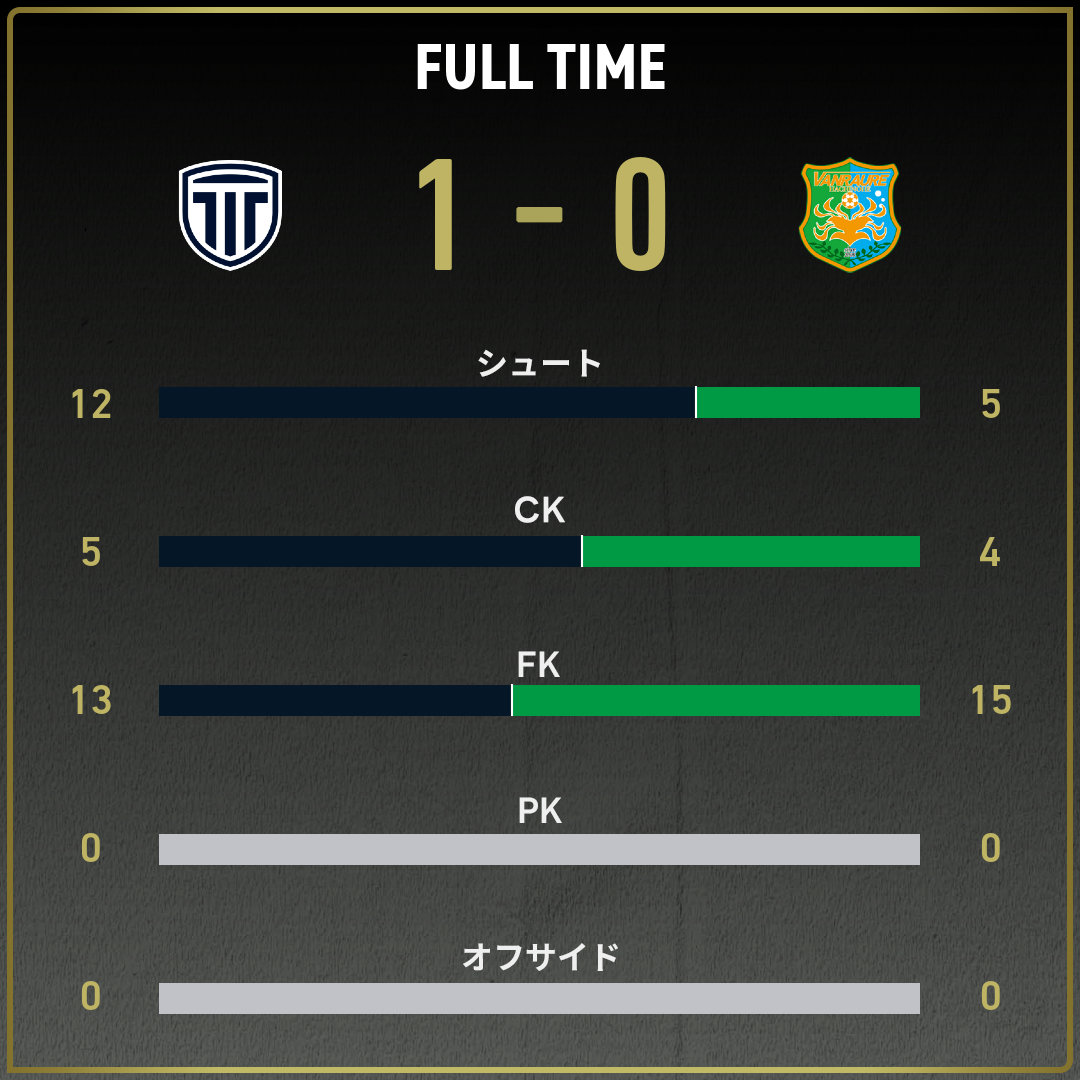 game_stats