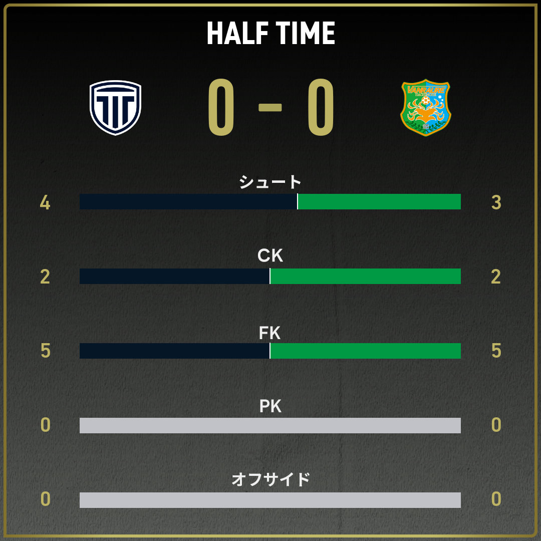 game_stats