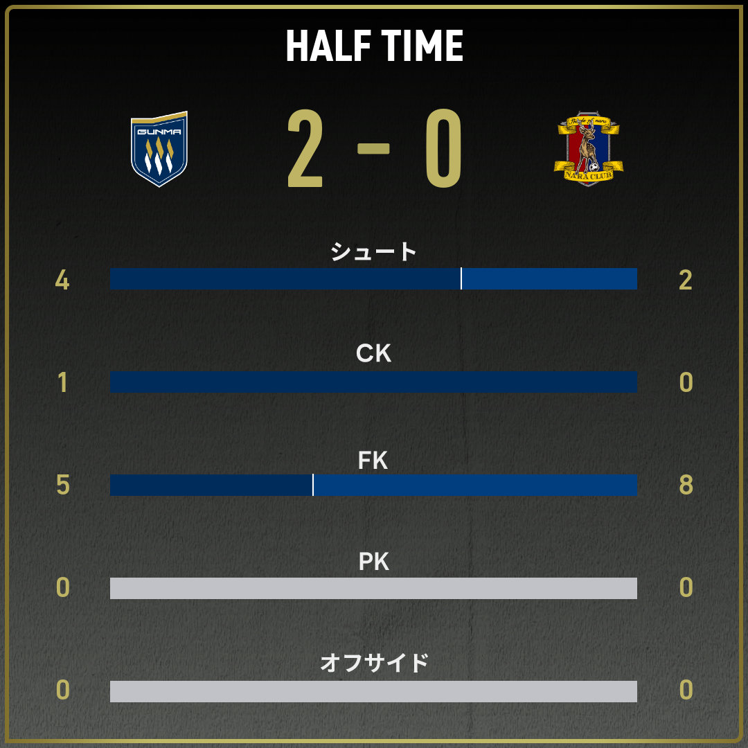 game_stats