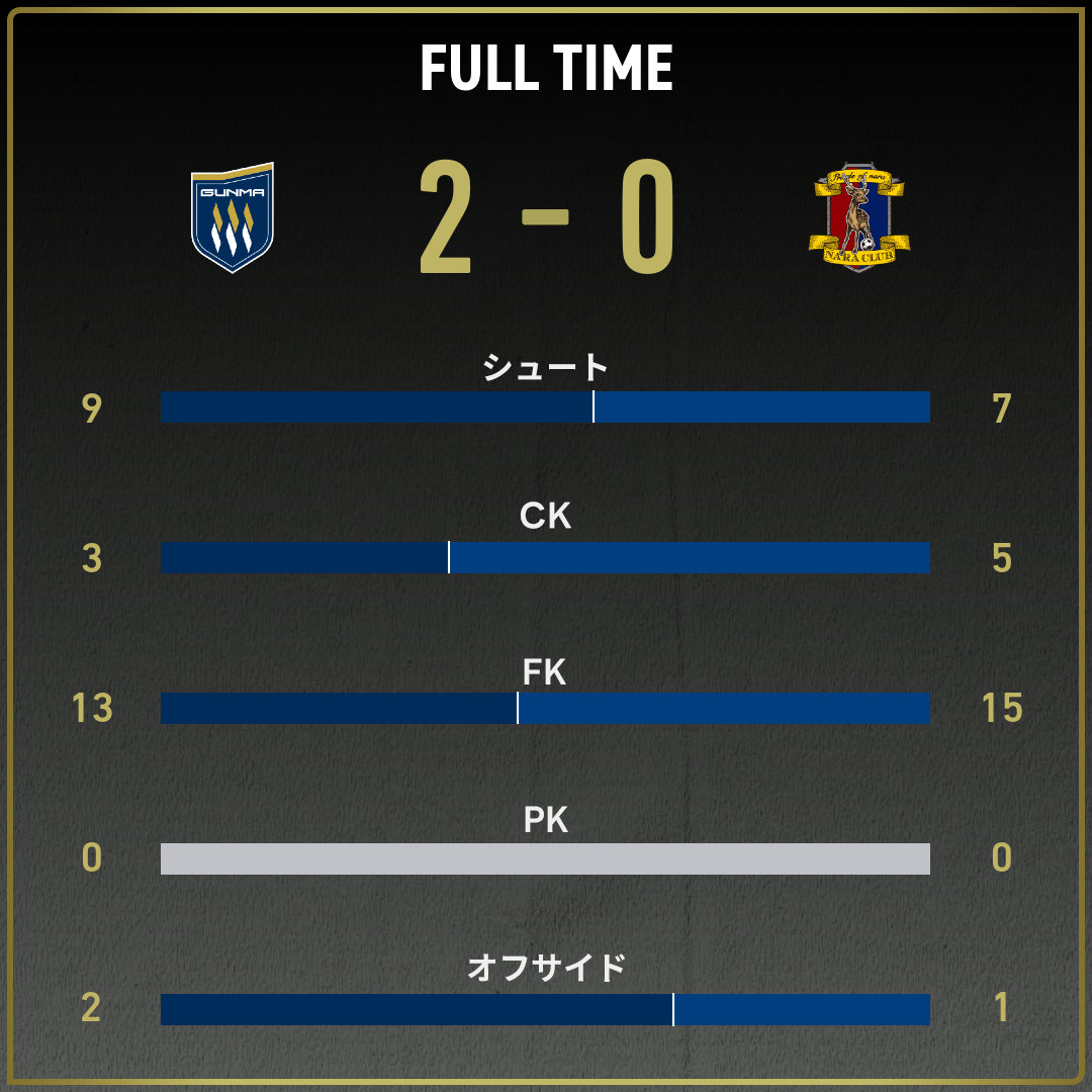 game_stats